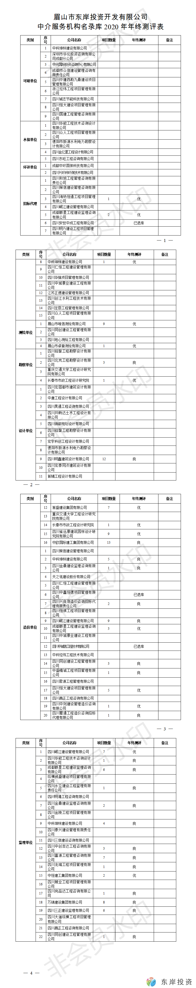 眉山市東岸投資開發(fā)有限公司中介服務機構名錄庫年終測評表(圖1)